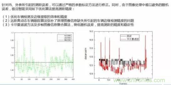 從硬件到算法，單目視覺(jué)ADAS背后有哪些技術(shù)原理及難點(diǎn)？