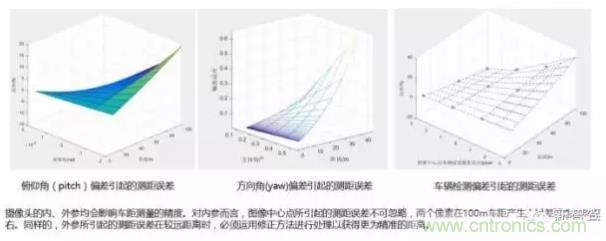 從硬件到算法，單目視覺(jué)ADAS背后有哪些技術(shù)原理及難點(diǎn)？