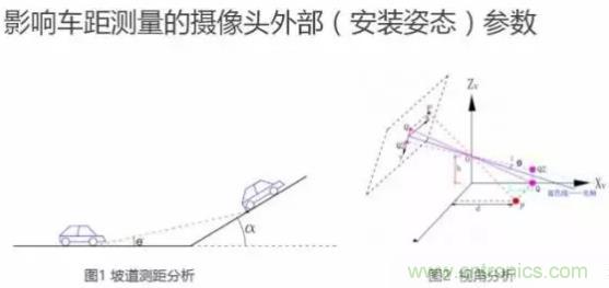 從硬件到算法，單目視覺(jué)ADAS背后有哪些技術(shù)原理及難點(diǎn)？