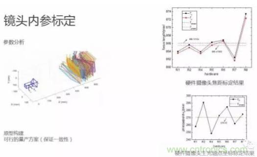 從硬件到算法，單目視覺(jué)ADAS背后有哪些技術(shù)原理及難點(diǎn)？