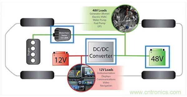 48V輕度混動車上的12V和48V電路板網(wǎng)絡(luò)。