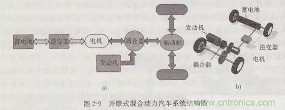 電動汽車動力系統(tǒng)工作原理及解決方案