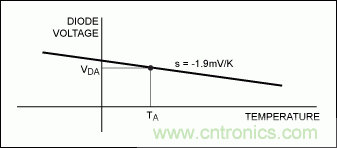 利用熱分析預(yù)測(cè)IC的瞬態(tài)效應(yīng)并避免過(guò)熱