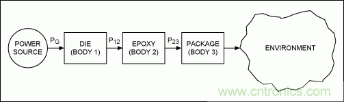 利用熱分析預(yù)測(cè)IC的瞬態(tài)效應(yīng)并避免過(guò)熱