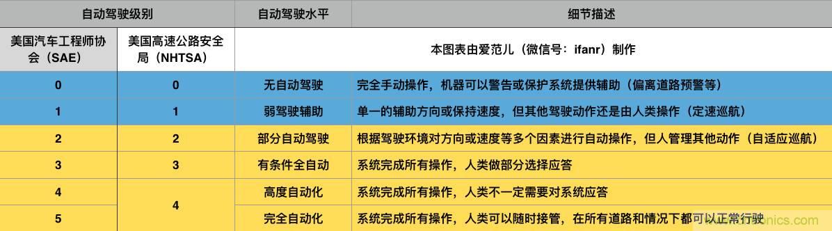 當(dāng)我們?cè)谡務(wù)撟詣?dòng)駕駛時(shí)，我們到底在談?wù)撌裁矗? width=