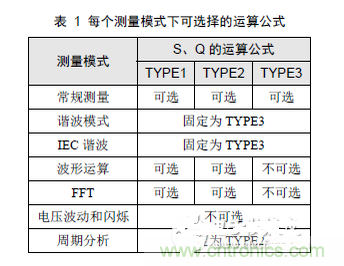二、選擇合適的無(wú)功計(jì)算公式