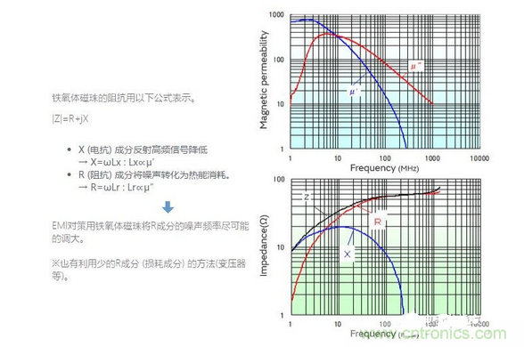 1、無需接地的簡單對策是必要的