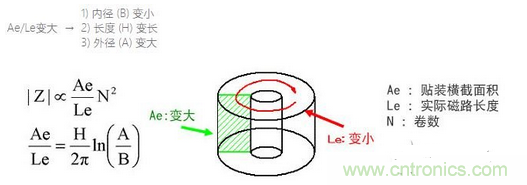 要點：選擇適合電纜的鐵氧體磁珠！