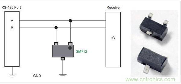Littelfuse公司的SM712系列TVS二極管陣列為RS-485端口針對低電平電氣威脅提供了一種解決方案。