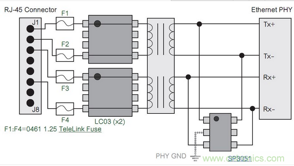 一種針對雷電、ESD、EFT、CDE和電源故障的室內遠程以太網(wǎng)數(shù)據(jù)線保護方法。
