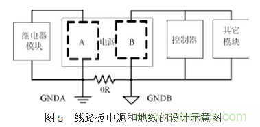 自動(dòng)控制系統(tǒng)中感性器件干擾成因及抑制措施的研究