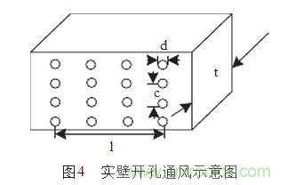 抑制電磁干擾屏蔽技術(shù)的研究