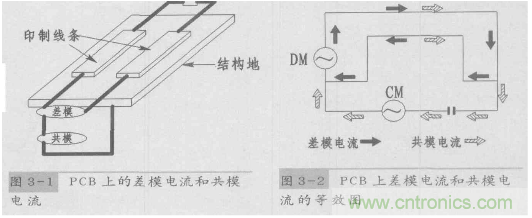 共模干擾和差模干擾及其抑制技術(shù)