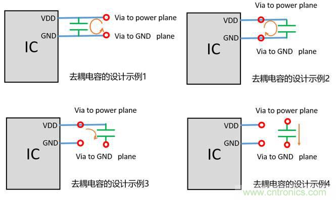 去耦電容（decoupling capacitors）如何擺放設(shè)計(jì)？