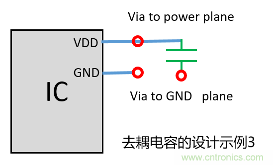 去耦電容（decoupling capacitors）如何擺放設(shè)計(jì)？