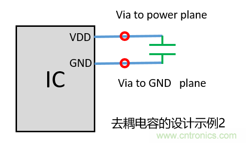 去耦電容（decoupling capacitors）如何擺放設(shè)計(jì)？