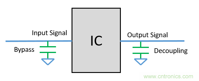 去耦電容（decoupling capacitors）如何擺放設(shè)計(jì)？