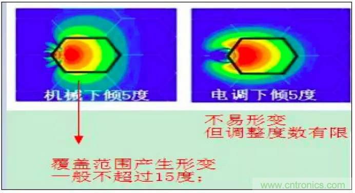 最好的天線基礎(chǔ)知識(shí)！超實(shí)用 隨時(shí)查詢(xún)