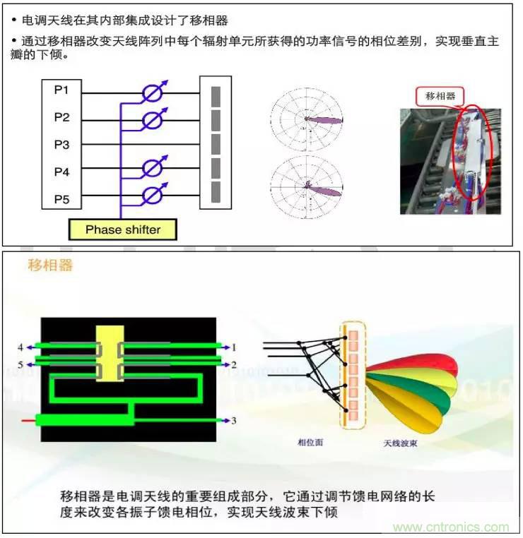 最好的天線基礎(chǔ)知識(shí)！超實(shí)用 隨時(shí)查詢(xún)