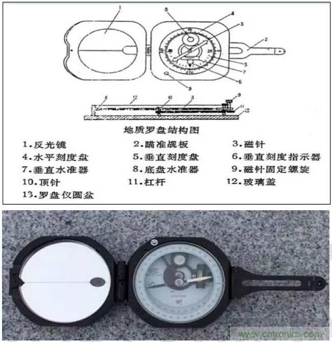 最好的天線基礎(chǔ)知識(shí)！超實(shí)用 隨時(shí)查詢(xún)