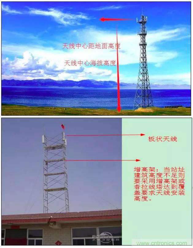 最好的天線基礎(chǔ)知識(shí)！超實(shí)用 隨時(shí)查詢(xún)