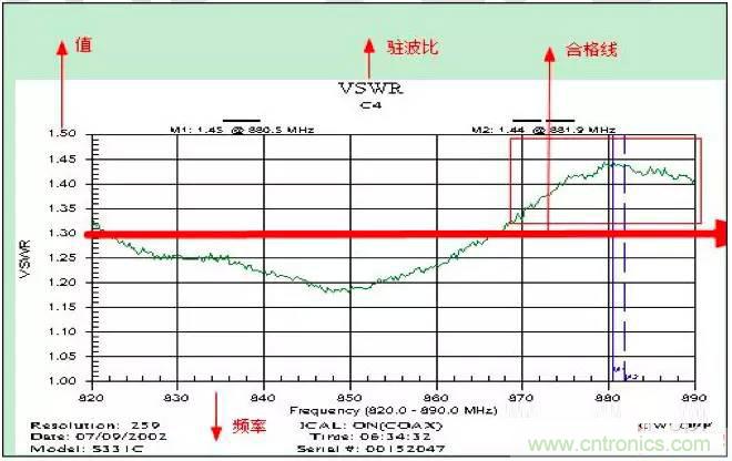 最好的天線基礎(chǔ)知識(shí)！超實(shí)用 隨時(shí)查詢(xún)