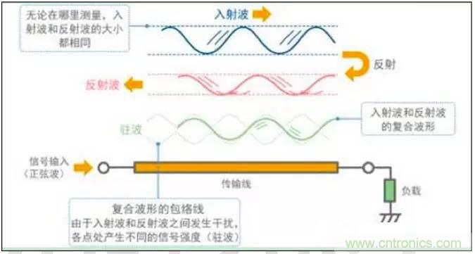 最好的天線基礎(chǔ)知識(shí)！超實(shí)用 隨時(shí)查詢(xún)