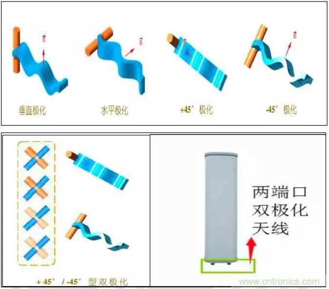 最好的天線基礎(chǔ)知識(shí)！超實(shí)用 隨時(shí)查詢(xún)