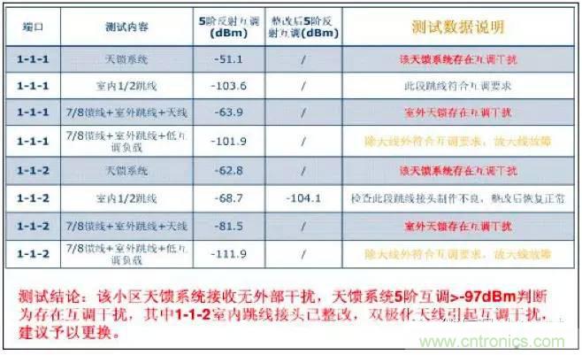 最好的天線基礎(chǔ)知識(shí)！超實(shí)用 隨時(shí)查詢(xún)
