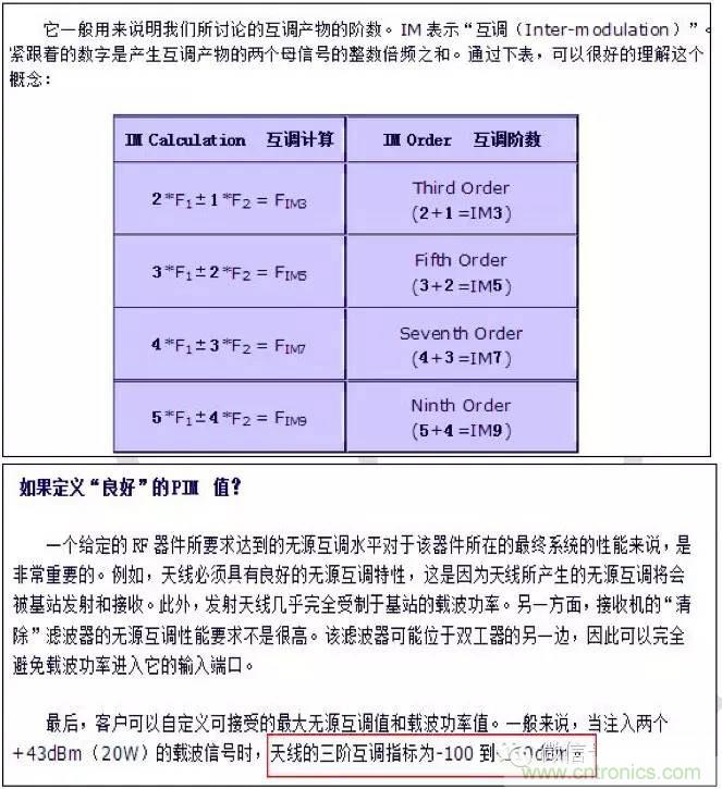 最好的天線基礎(chǔ)知識(shí)！超實(shí)用 隨時(shí)查詢(xún)