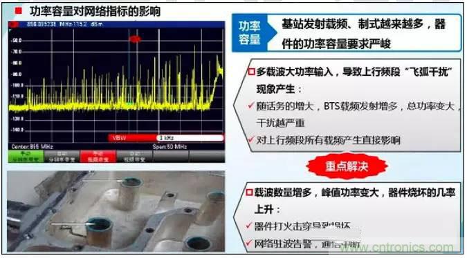 最好的天線基礎(chǔ)知識(shí)！超實(shí)用 隨時(shí)查詢(xún)