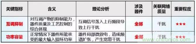 最好的天線基礎(chǔ)知識(shí)！超實(shí)用 隨時(shí)查詢(xún)