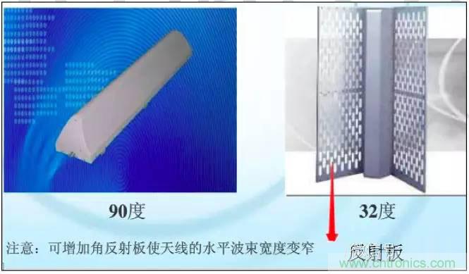 最好的天線基礎(chǔ)知識(shí)！超實(shí)用 隨時(shí)查詢(xún)