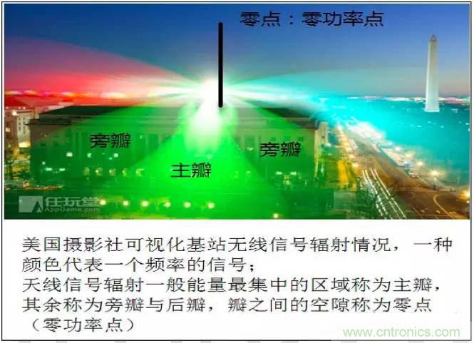最好的天線基礎(chǔ)知識(shí)！超實(shí)用 隨時(shí)查詢(xún)