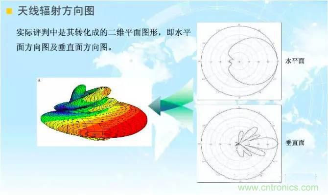 最好的天線基礎(chǔ)知識(shí)！超實(shí)用 隨時(shí)查詢(xún)