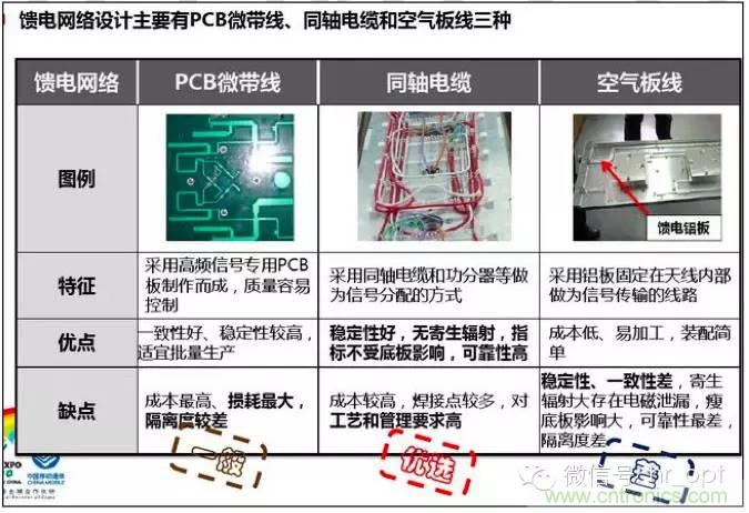 最好的天線基礎(chǔ)知識(shí)！超實(shí)用 隨時(shí)查詢(xún)