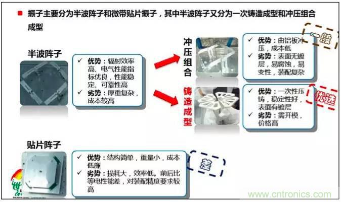 最好的天線基礎(chǔ)知識(shí)！超實(shí)用 隨時(shí)查詢(xún)
