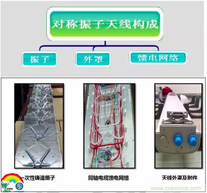 最好的天線基礎(chǔ)知識(shí)！超實(shí)用 隨時(shí)查詢(xún)