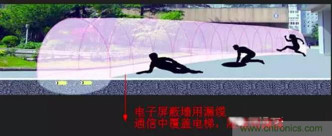 最好的天線基礎(chǔ)知識(shí)！超實(shí)用 隨時(shí)查詢(xún)