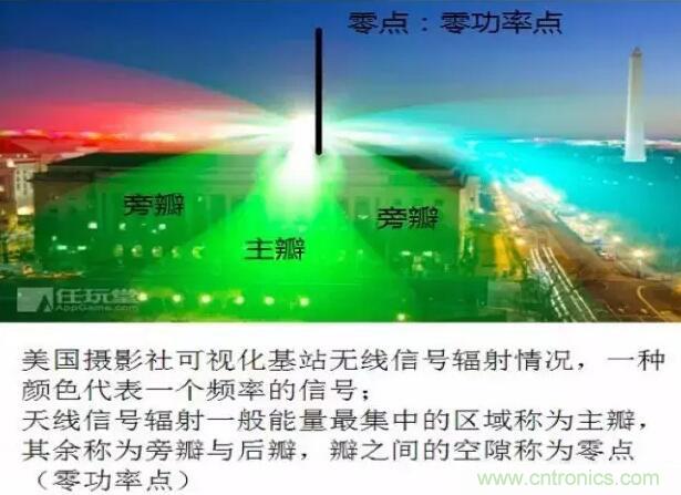 最好的天線基礎(chǔ)知識(shí)！超實(shí)用 隨時(shí)查詢(xún)
