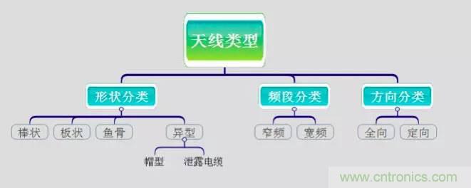 最好的天線基礎(chǔ)知識(shí)！超實(shí)用 隨時(shí)查詢(xún)