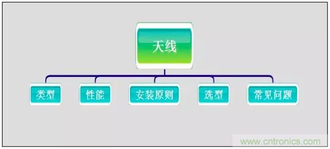 最好的天線基礎(chǔ)知識(shí)！超實(shí)用 隨時(shí)查詢(xún)