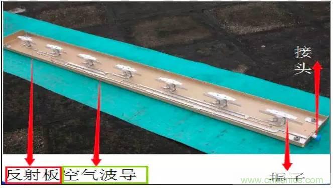 最好的天線基礎(chǔ)知識(shí)！超實(shí)用 隨時(shí)查詢(xún)