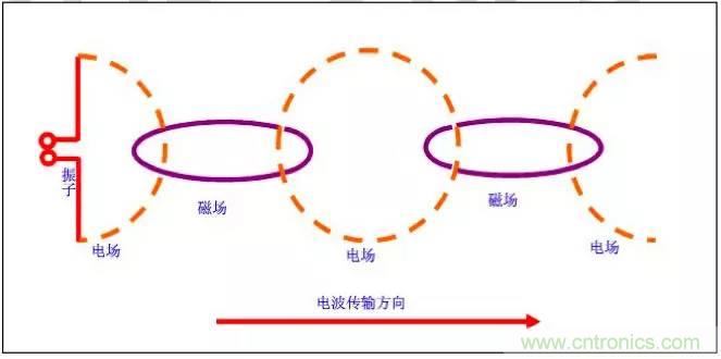最好的天線基礎(chǔ)知識(shí)！超實(shí)用 隨時(shí)查詢(xún)