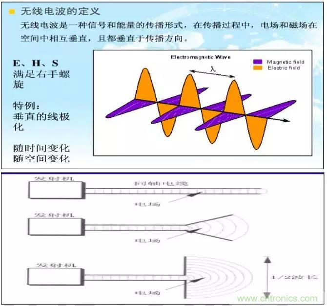 最好的天線基礎(chǔ)知識(shí)！超實(shí)用 隨時(shí)查詢(xún)