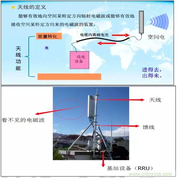 最好的天線基礎(chǔ)知識(shí)！超實(shí)用 隨時(shí)查詢(xún)