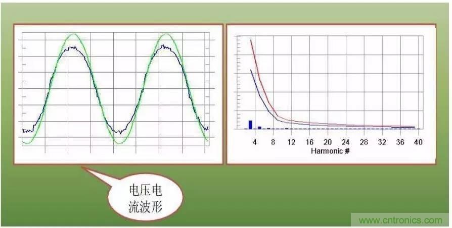 LED驅(qū)動(dòng)電源總諧波失真(THD)分析及對策