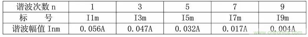 LED驅(qū)動(dòng)電源總諧波失真(THD)分析及對策