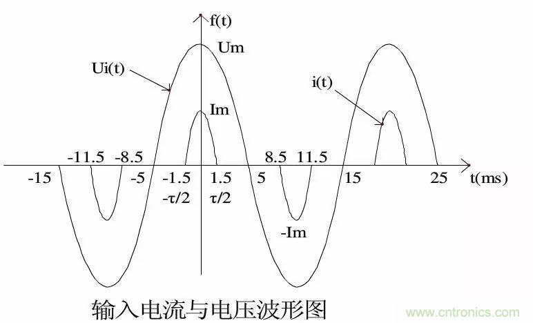LED驅(qū)動(dòng)電源總諧波失真(THD)分析及對策