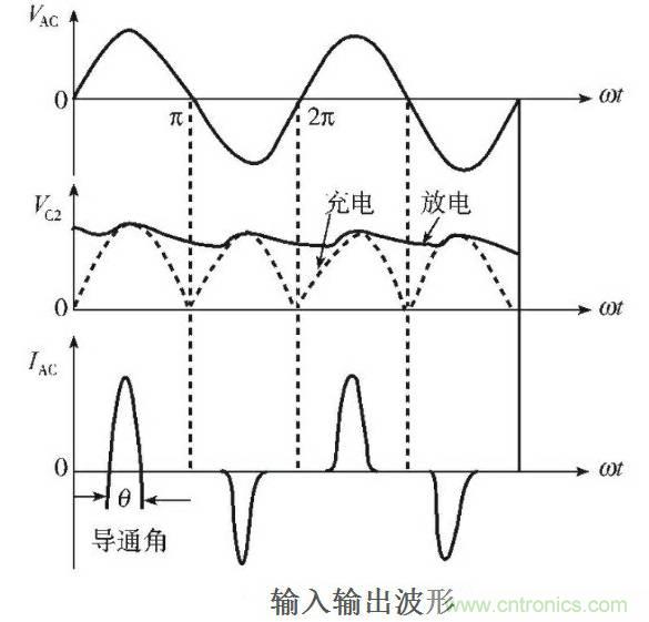 LED驅(qū)動(dòng)電源總諧波失真(THD)分析及對策